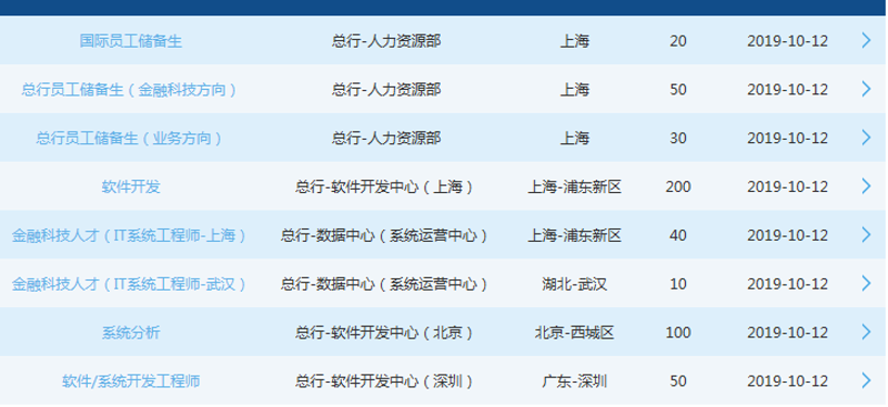 企业管理软件：如何找到适合你的“钥匙”？